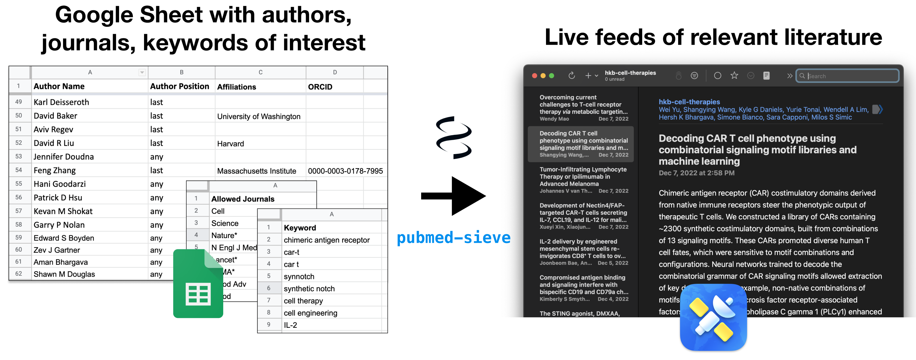 PubMed-Sieve Overview